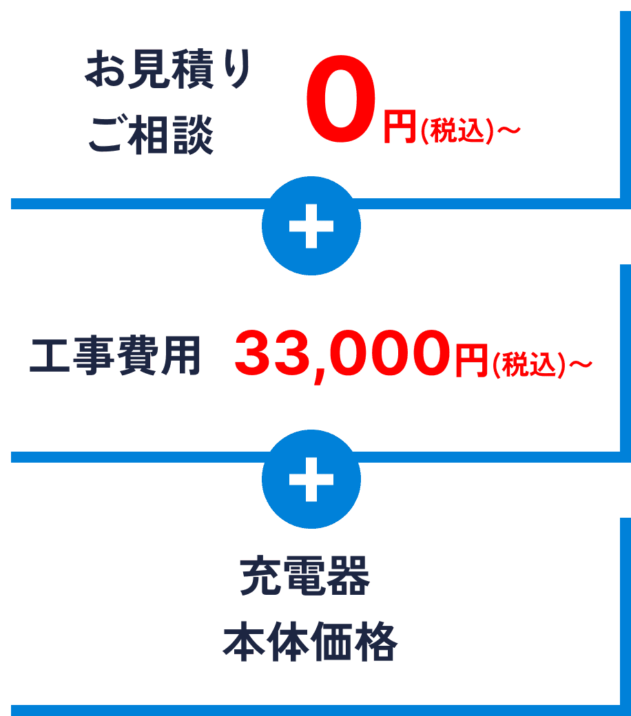 お見積りご相談0円(税込)〜+工事費用33,000円(税込)〜+充電器本体価格